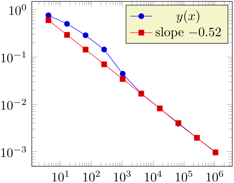 (-tikz-&nbsp;diagram)