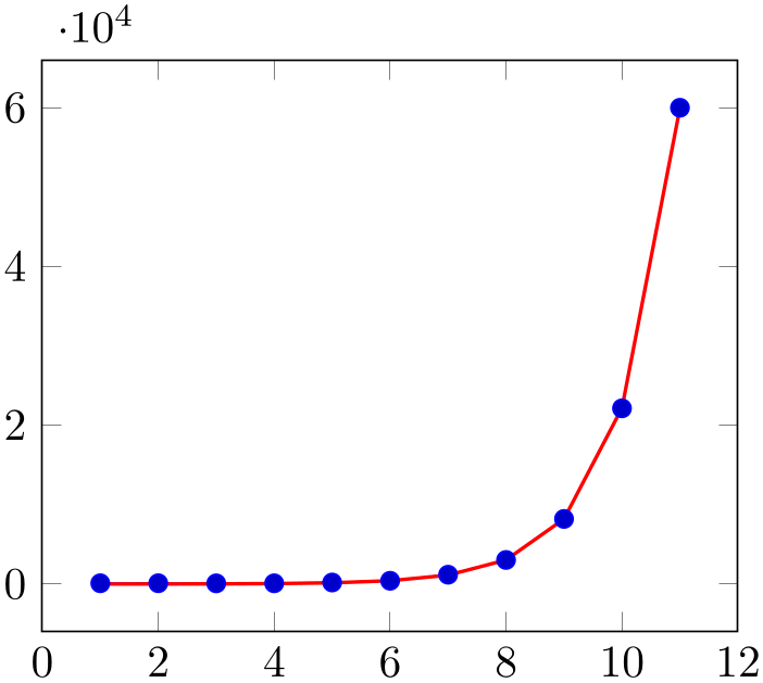 (-tikz-&nbsp;diagram)