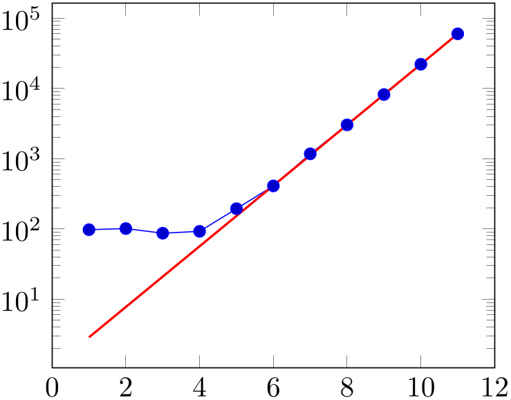 (-tikz-&nbsp;diagram)