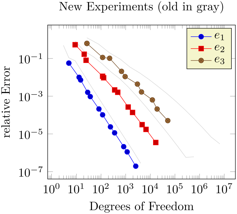 (-tikz-&nbsp;diagram)