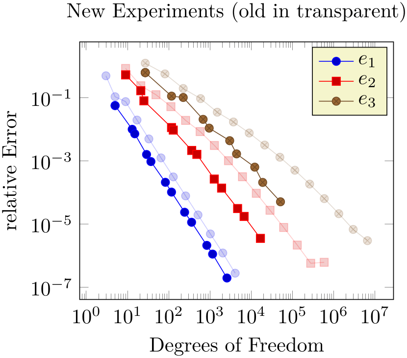 (-tikz-&nbsp;diagram)