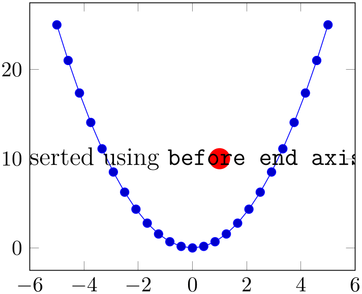 (-tikz-&nbsp;diagram)