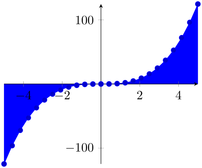 (-tikz-&nbsp;diagram)