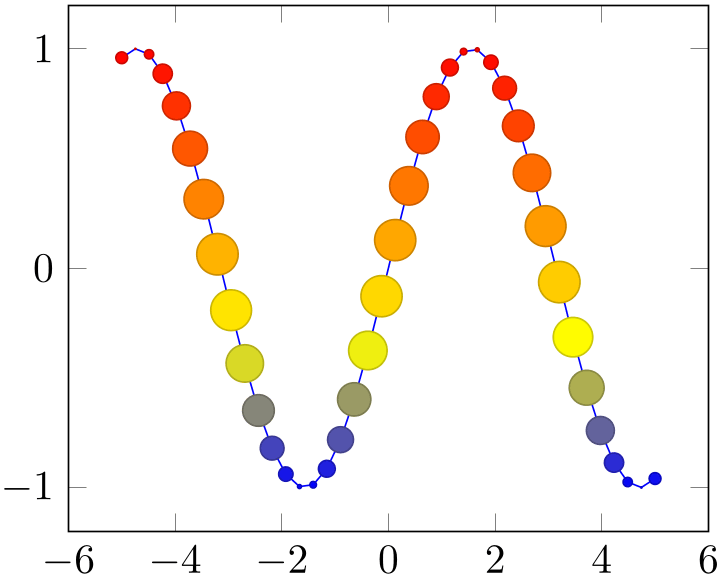 (-tikz-&nbsp;diagram)