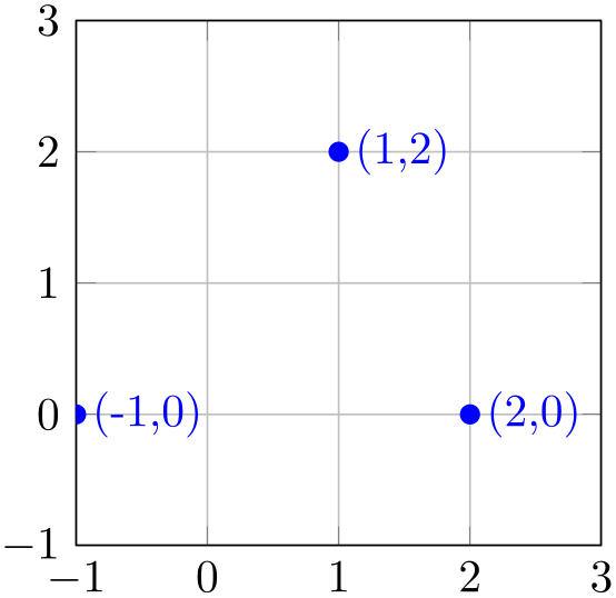 (-tikz-&nbsp;diagram)