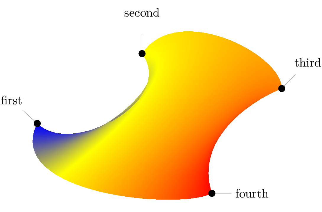(-tikz-&nbsp;diagram)