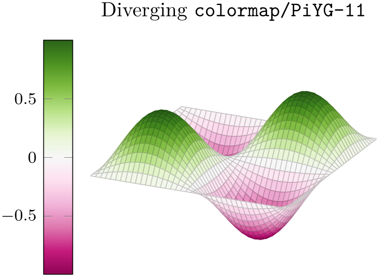 (-tikz-&nbsp;diagram)