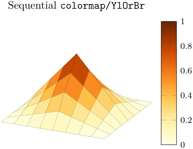 (-tikz-&nbsp;diagram)