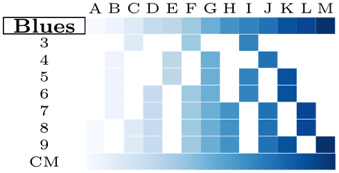 (-tikz-&nbsp;diagram)
