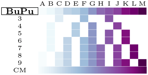 (-tikz-&nbsp;diagram)