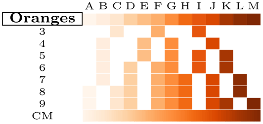 (-tikz-&nbsp;diagram)
