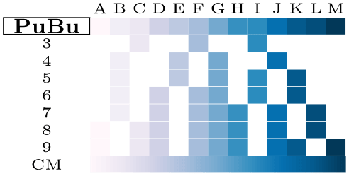 (-tikz-&nbsp;diagram)