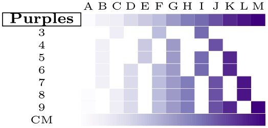 (-tikz-&nbsp;diagram)