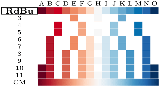 (-tikz-&nbsp;diagram)