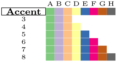 (-tikz-&nbsp;diagram)