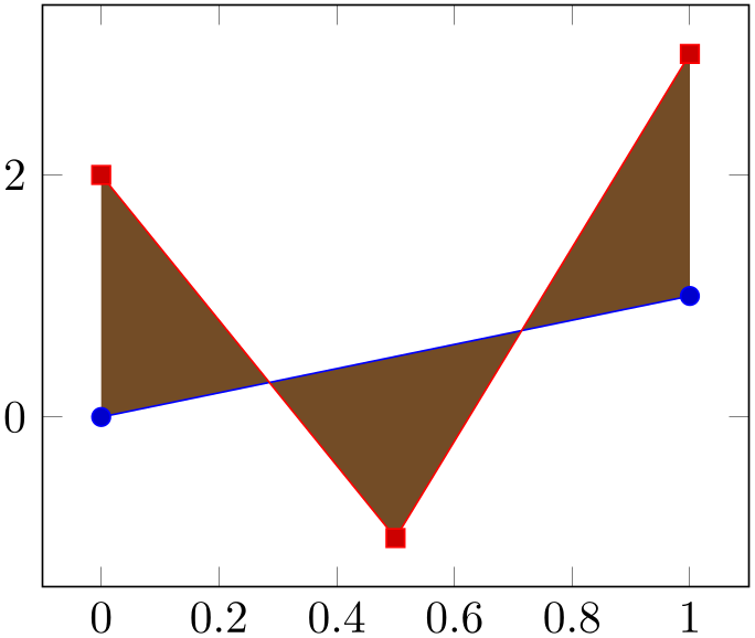 (-tikz-&nbsp;diagram)