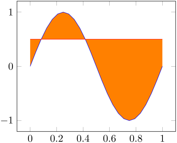 (-tikz-&nbsp;diagram)