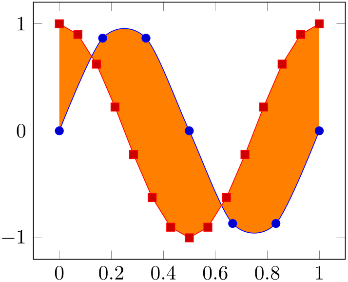 (-tikz-&nbsp;diagram)