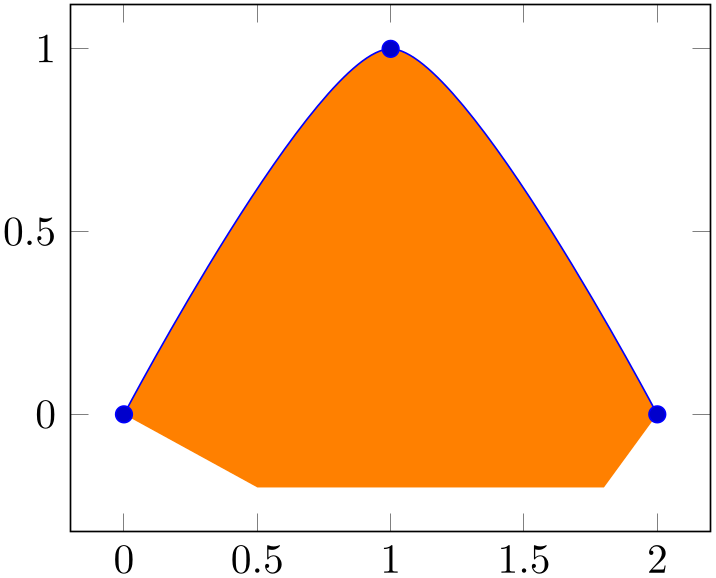 (-tikz-&nbsp;diagram)