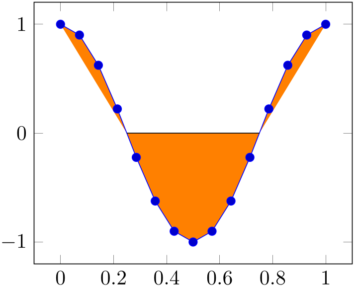 (-tikz-&nbsp;diagram)
