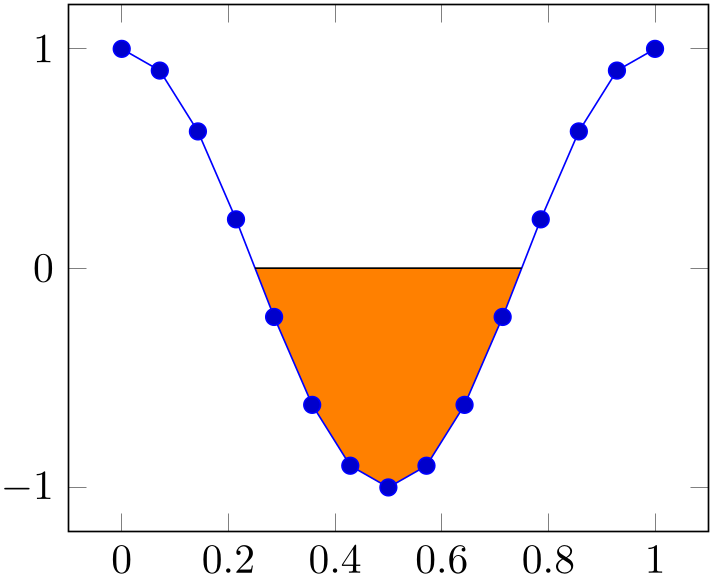 (-tikz-&nbsp;diagram)
