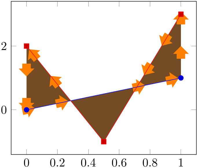 (-tikz-&nbsp;diagram)