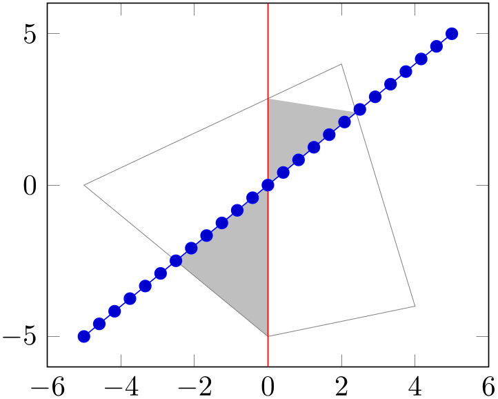 (-tikz-&nbsp;diagram)
