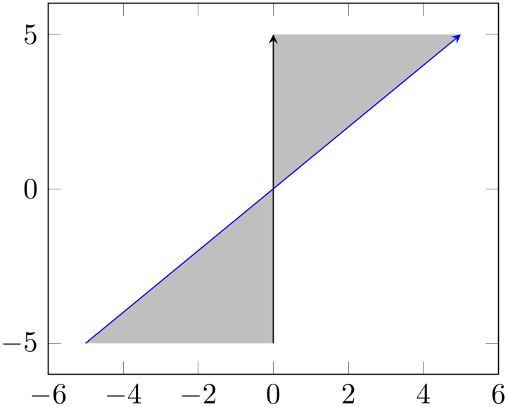 (-tikz-&nbsp;diagram)