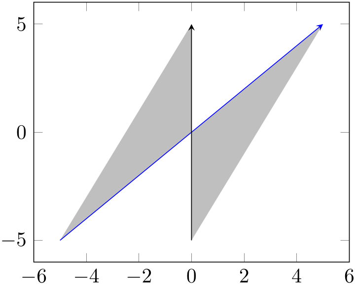 (-tikz-&nbsp;diagram)