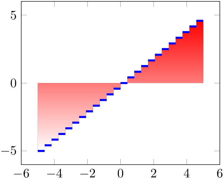 (-tikz-&nbsp;diagram)