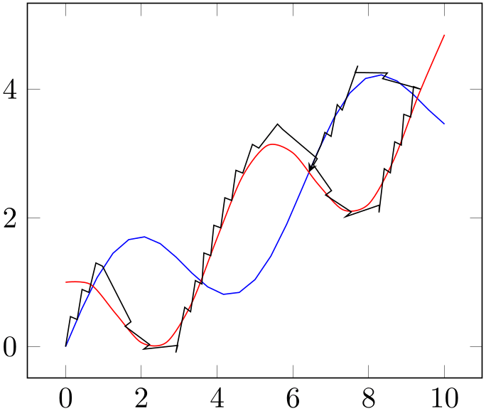 (-tikz-&nbsp;diagram)