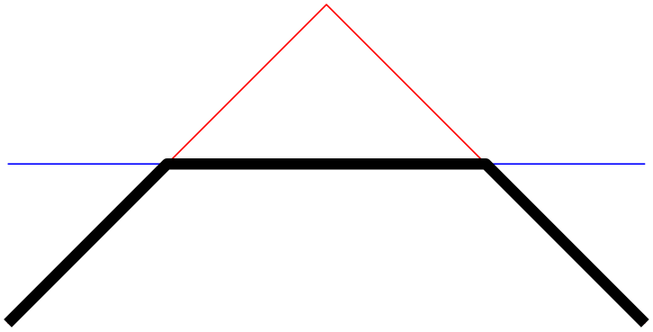 (-tikz-&nbsp;diagram)