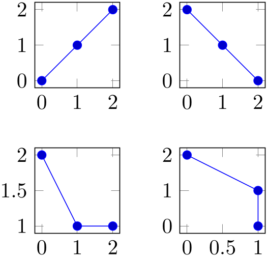 (-tikz-&nbsp;diagram)