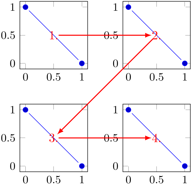 (-tikz-&nbsp;diagram)
