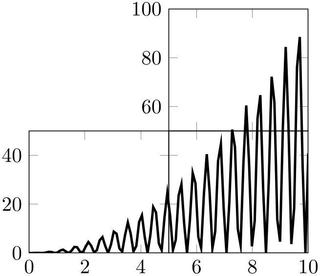 (-tikz-&nbsp;diagram)