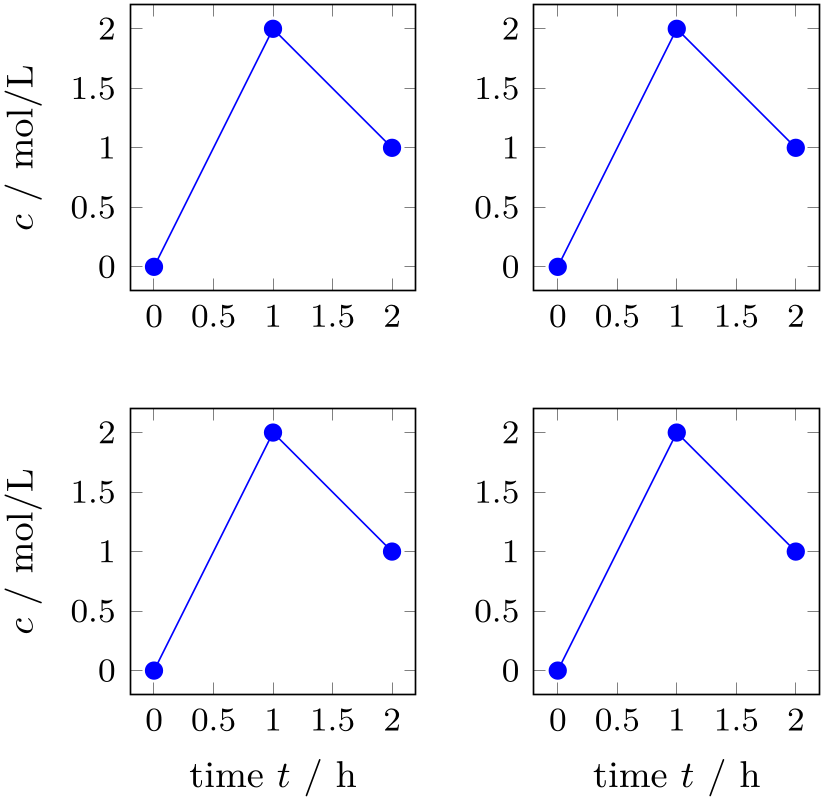 (-tikz-&nbsp;diagram)