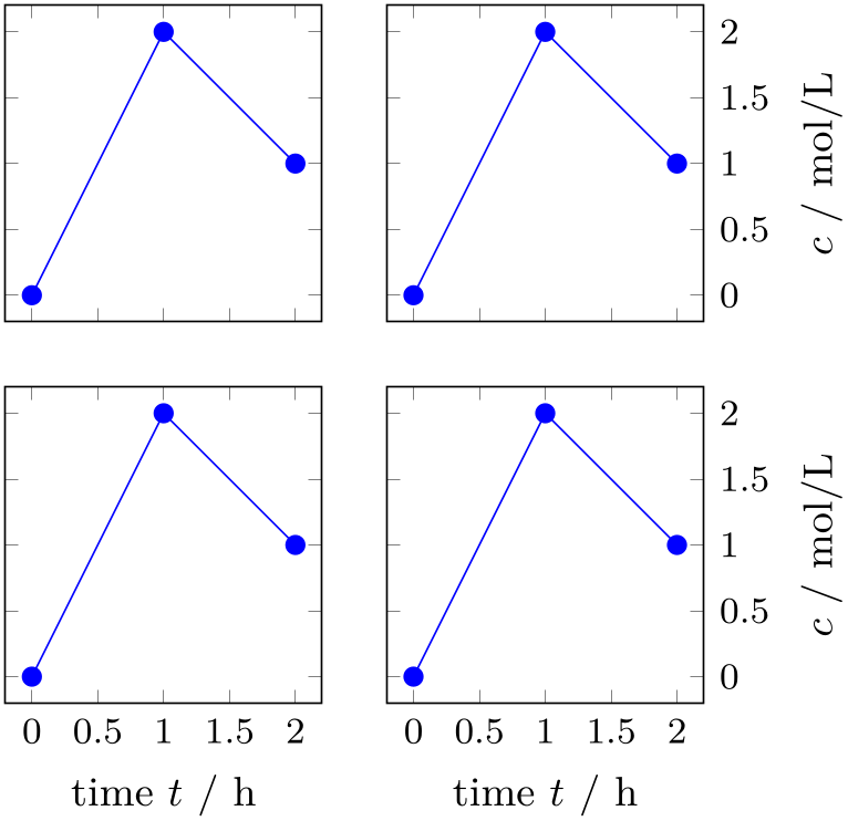 (-tikz-&nbsp;diagram)