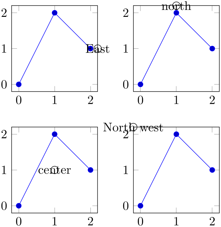 (-tikz-&nbsp;diagram)