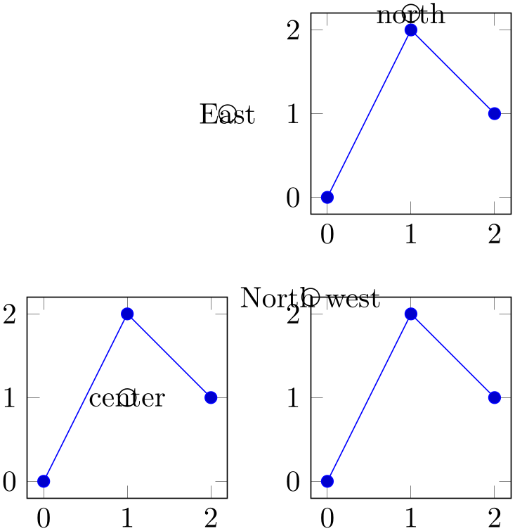 (-tikz-&nbsp;diagram)