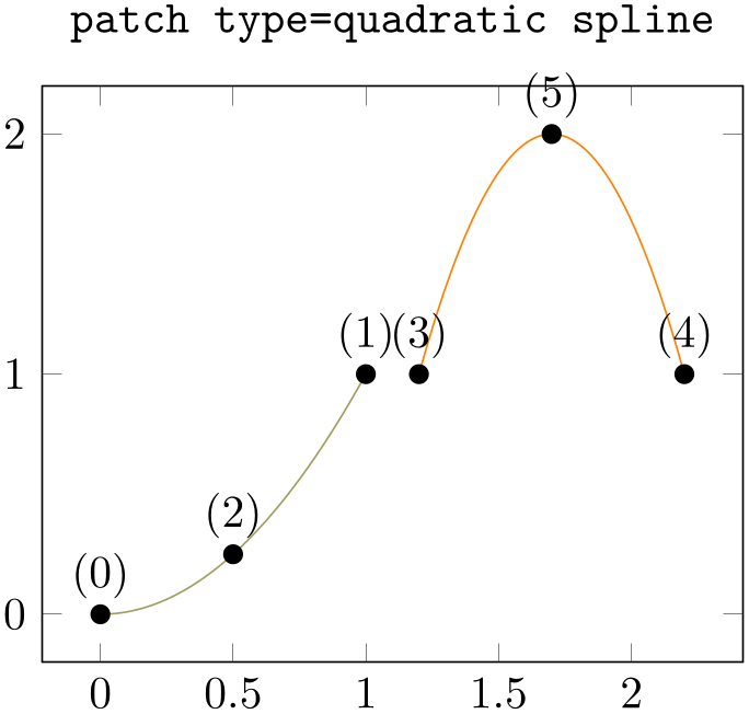 (-tikz-&nbsp;diagram)