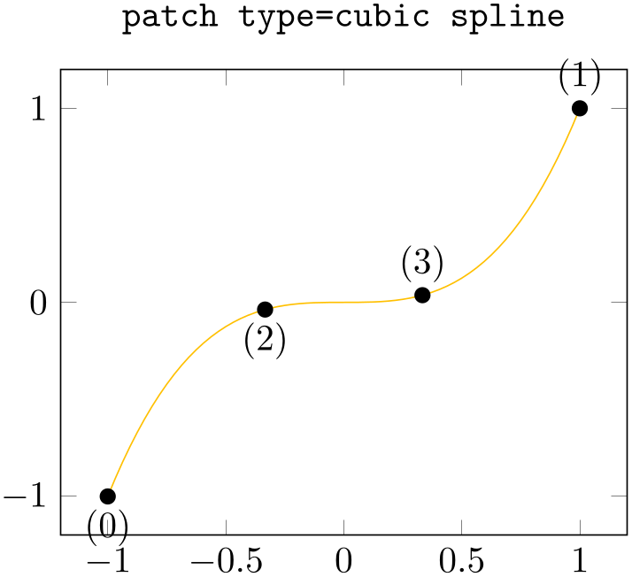 (-tikz-&nbsp;diagram)