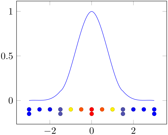 (-tikz-&nbsp;diagram)