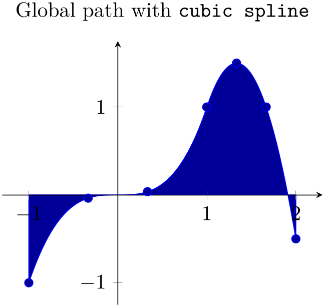 (-tikz-&nbsp;diagram)