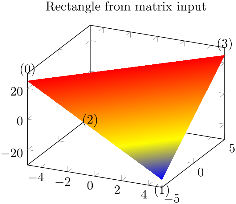 (-tikz-&nbsp;diagram)