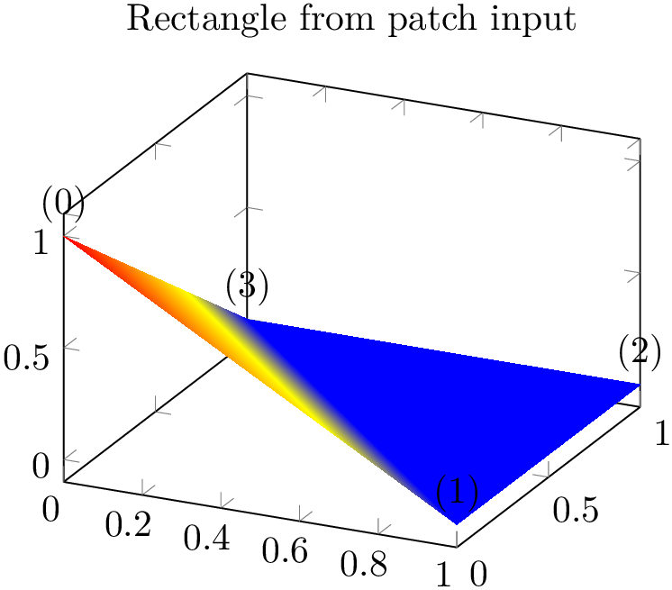 (-tikz-&nbsp;diagram)