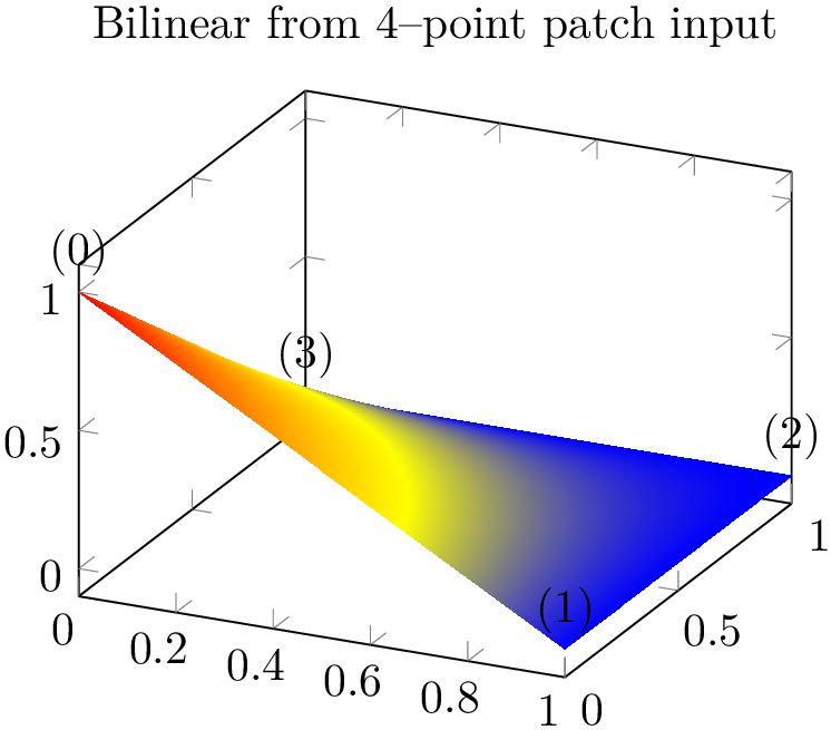 (-tikz-&nbsp;diagram)