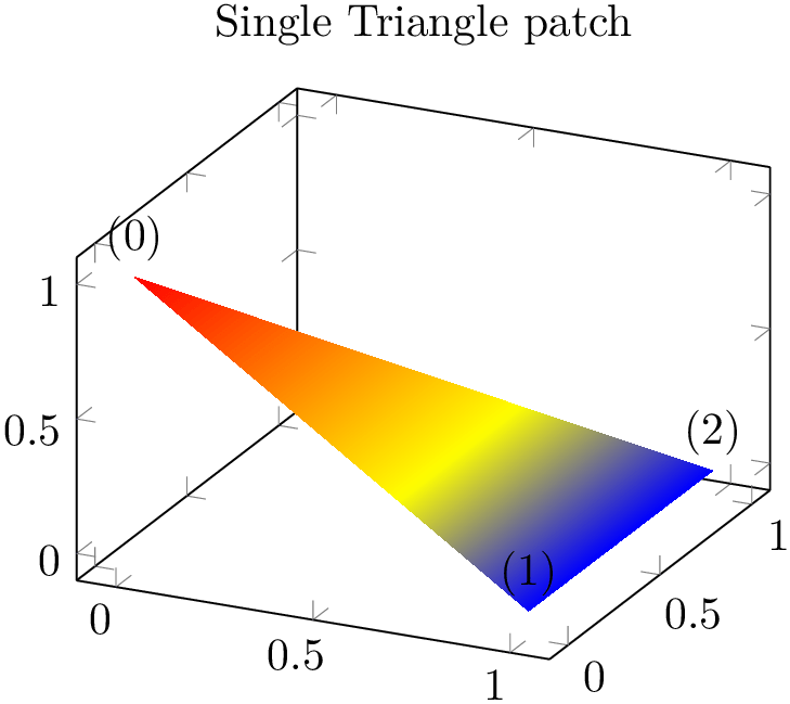 (-tikz-&nbsp;diagram)