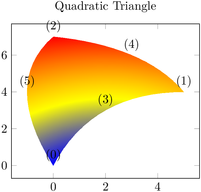 (-tikz-&nbsp;diagram)