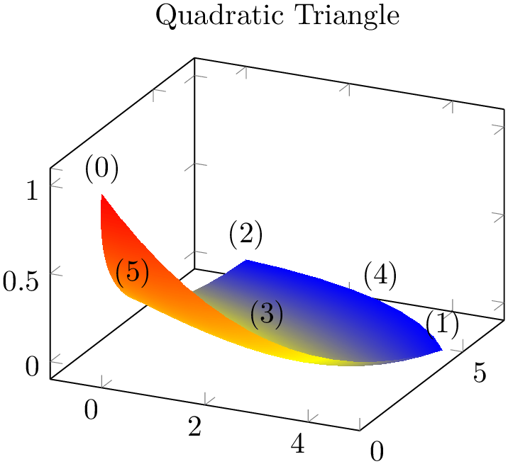 (-tikz-&nbsp;diagram)