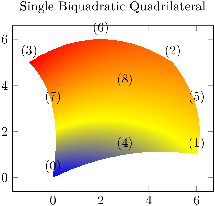 (-tikz-&nbsp;diagram)